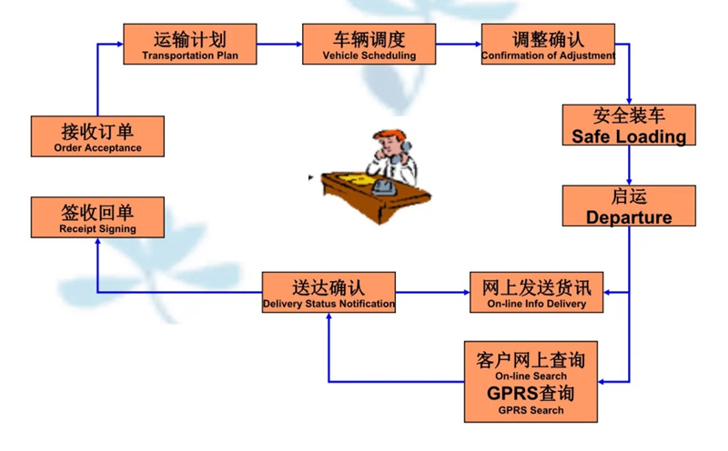 吴江震泽直达天水物流公司,震泽到天水物流专线