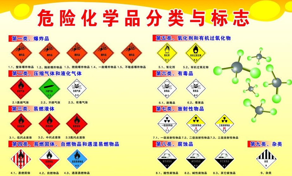 上海到天水危险品运输